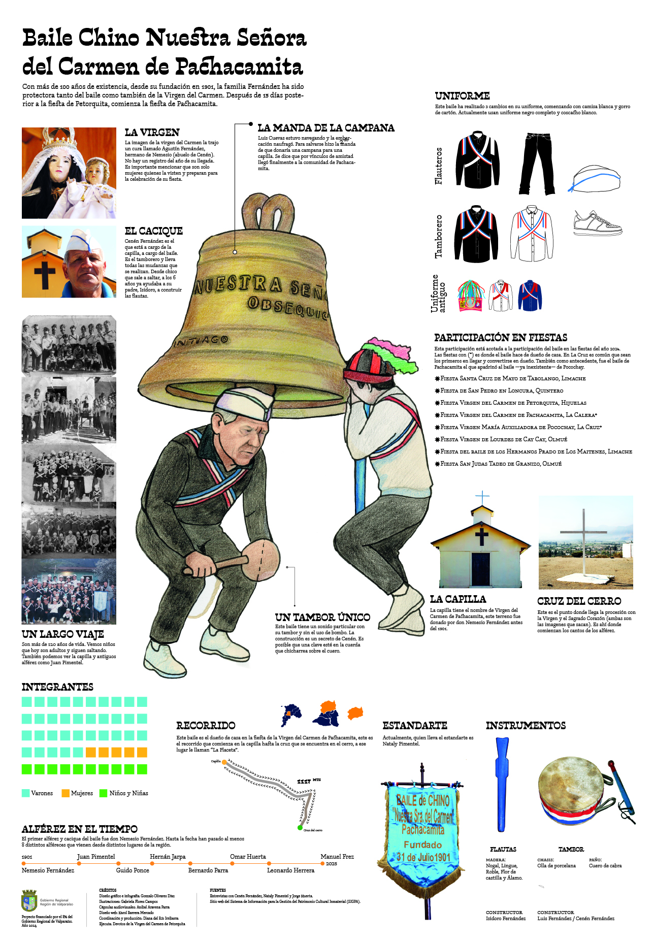 pachacamitaMesa de trabajo 1-100